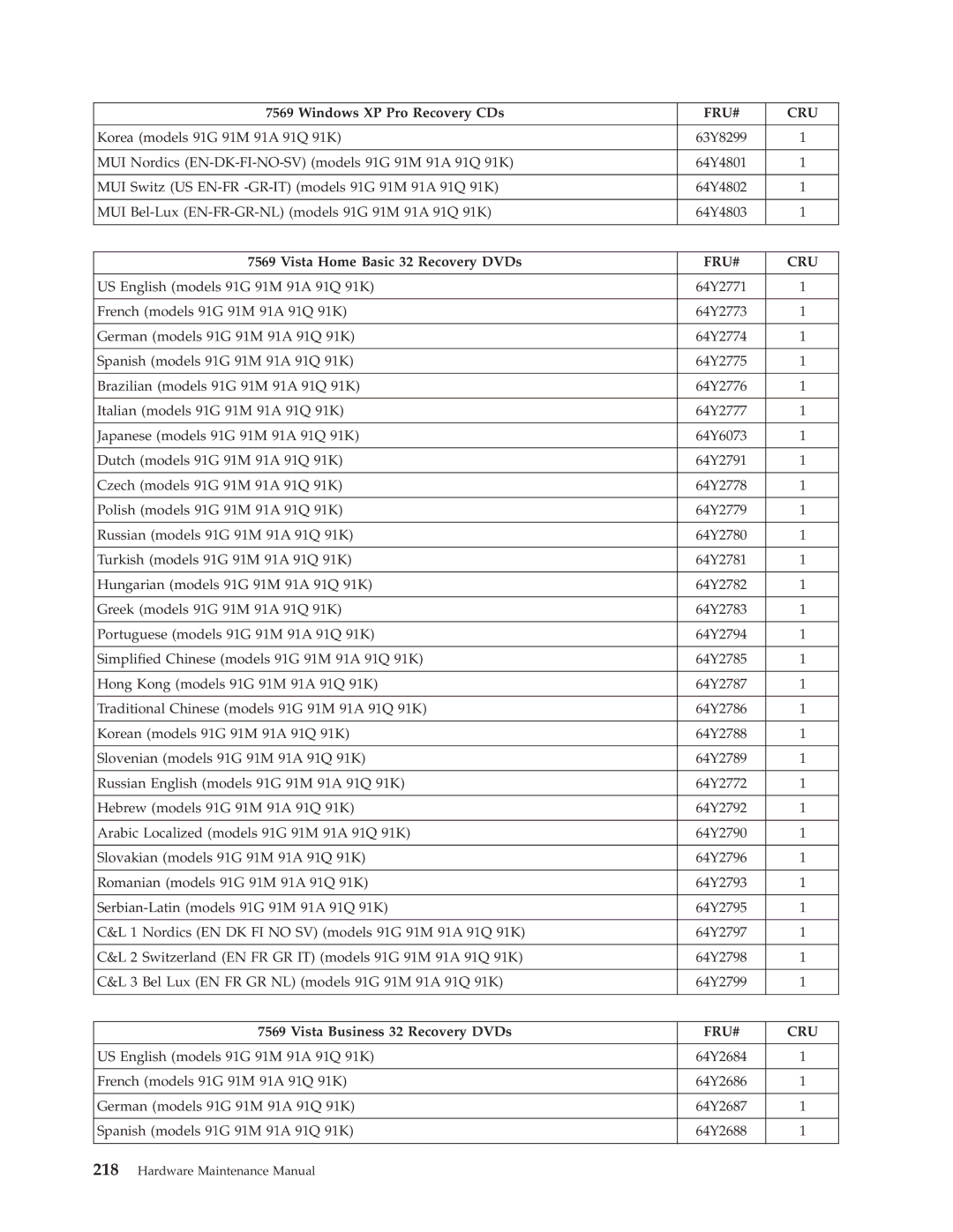 Lenovo 7705, 7721, 7715, 7774, 7706, 7719, 7749, 7799, 7773, 7717, 7718, 7522, 7515, 7569, 7523, 7611 Vista Home Basic 32 Recovery DVDs 