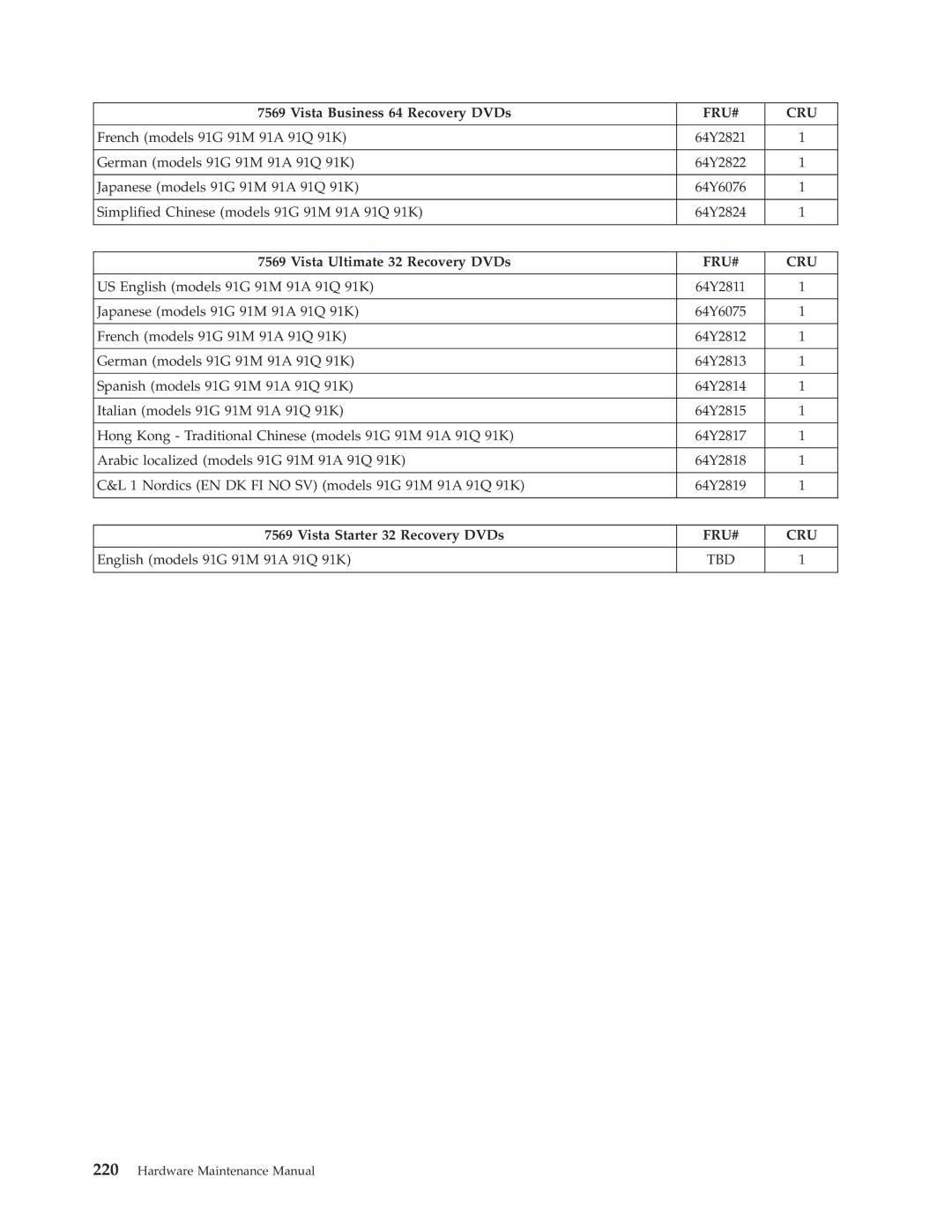 Lenovo 7718, 7721, 7715, 7774, 7706, 7719, 7749, 7799, 7773 Vista Ultimate 32 Recovery DVDs, English models 91G 91M 91A 91Q 91K 