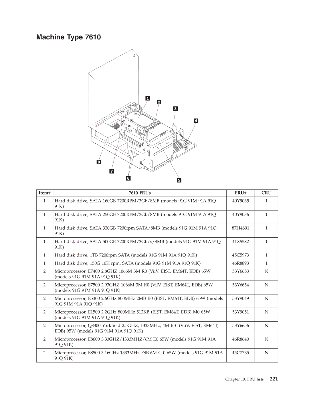 Lenovo 7522, 7721, 7715, 7774, 7706, 7719, 7749, 7799, 7773, 7705, 7717, 7718, 7515, 7569, 7523, 7611, 7610, 7560 manual Machine Type 