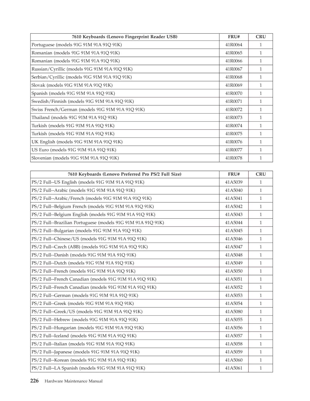 Lenovo 7610, 7721, 7715, 7774, 7706, 7719, 7749, 7799, 7773, 7705, 7717, 7718, 7522 Keyboards Lenovo Preferred Pro PS/2 Full Size 