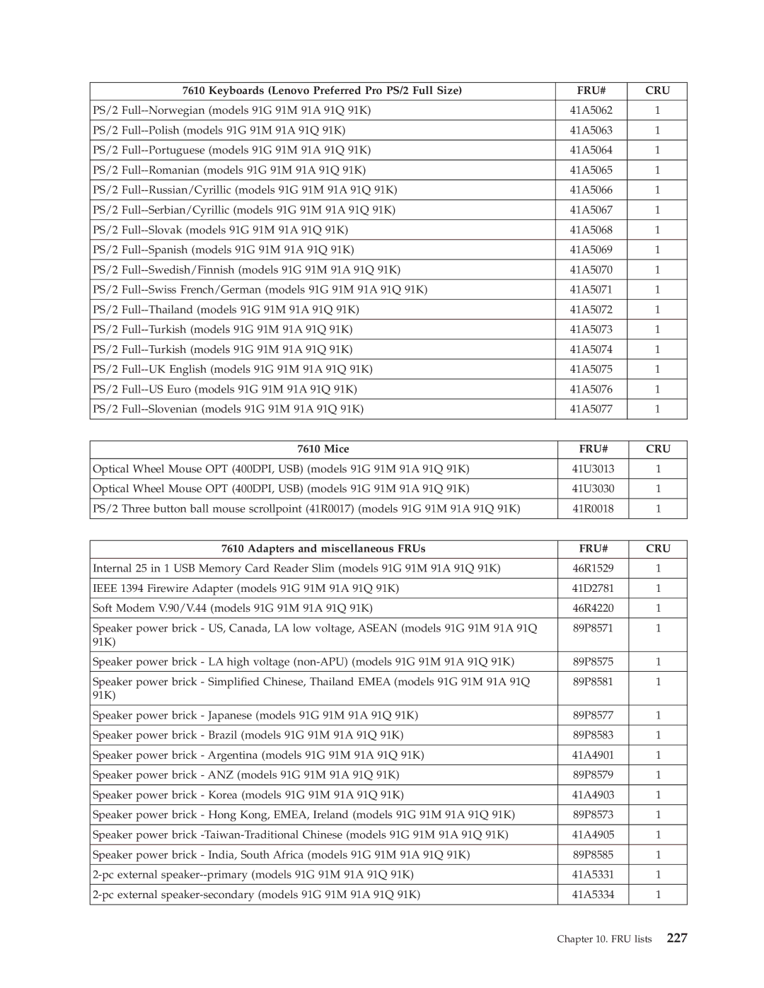 Lenovo 7560, 7721, 7715, 7774, 7706, 7719, 7749, 7799, 7773, 7705, 7717, 7718, 7522, 7515, 7569, 7523, 7611, 7610 manual Mice 