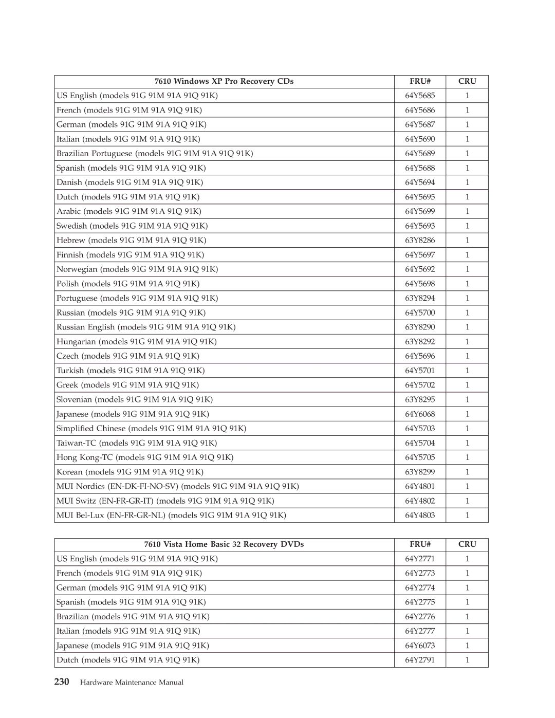 Lenovo 7774, 7721, 7715, 7706, 7719, 7749, 7799, 7773, 7705, 7717, 7718, 7522, 7515, 7569, 7523, 7611, 7610 Windows XP Pro Recovery CDs 