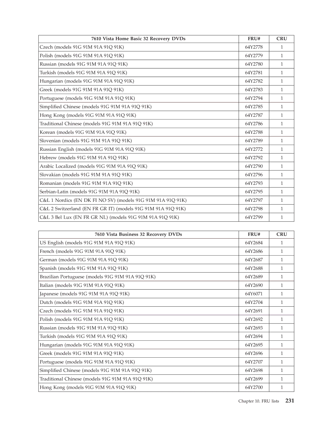 Lenovo 7706, 7721, 7715, 7774, 7719, 7749, 7799, 7773, 7705, 7717, 7718, 7522, 7515, 7569, 7523, 7611 Vista Business 32 Recovery DVDs 