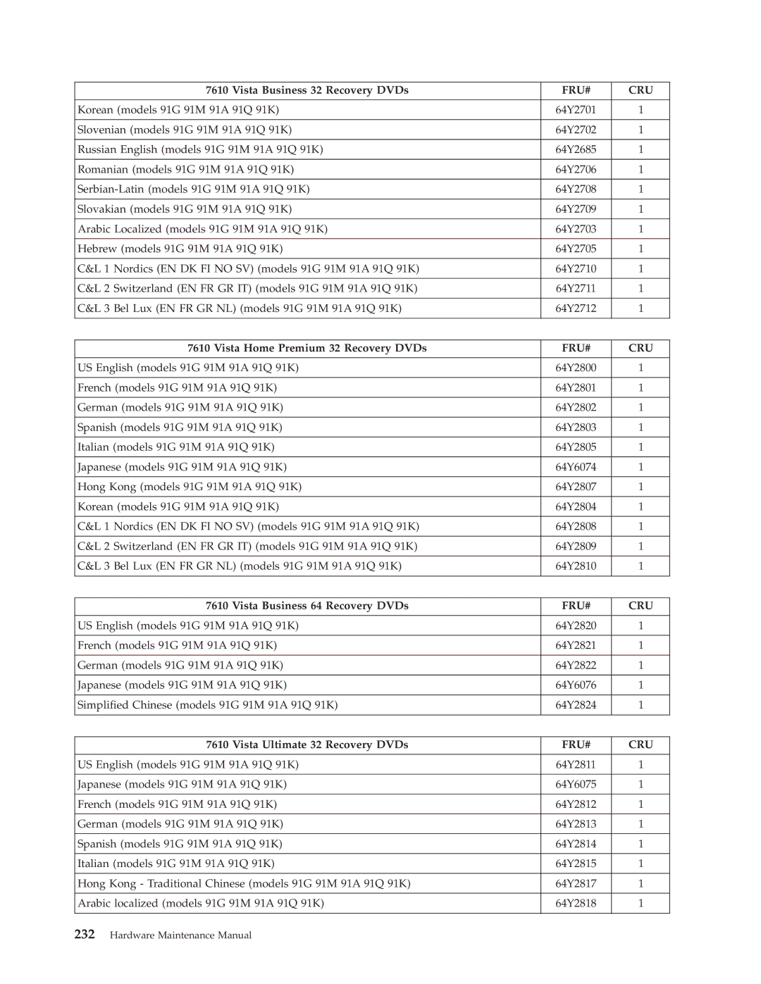 Lenovo 7719, 7721, 7715, 7774, 7706, 7749, 7799, 7773, 7705, 7717, 7718, 7522 Bel Lux EN FR GR NL models 91G 91M 91A 91Q 91K 64Y2712 