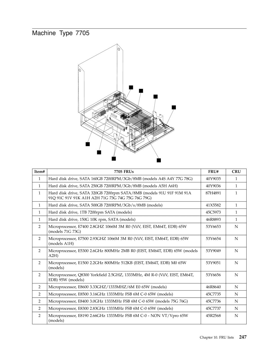 Lenovo 7715, 7721, 7774, 7706, 7719, 7749, 7799, 7773, 7705, 7717, 7718, 7522, 7515, 7569, 7523, 7611, 7610, 7560 manual Machine Type 