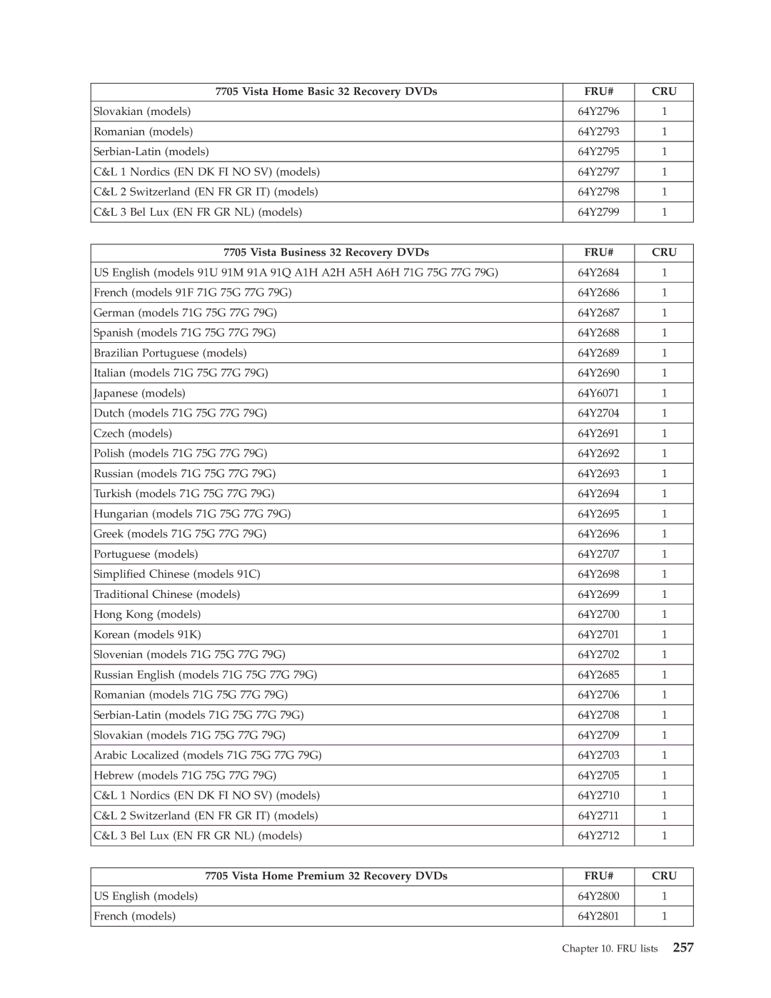 Lenovo 7522, 7721, 7715, 7774, 7706, 7719, 7749, 7799, 7773, 7705, 7717, 7718, 7515 US English models 64Y2800 French models 64Y2801 