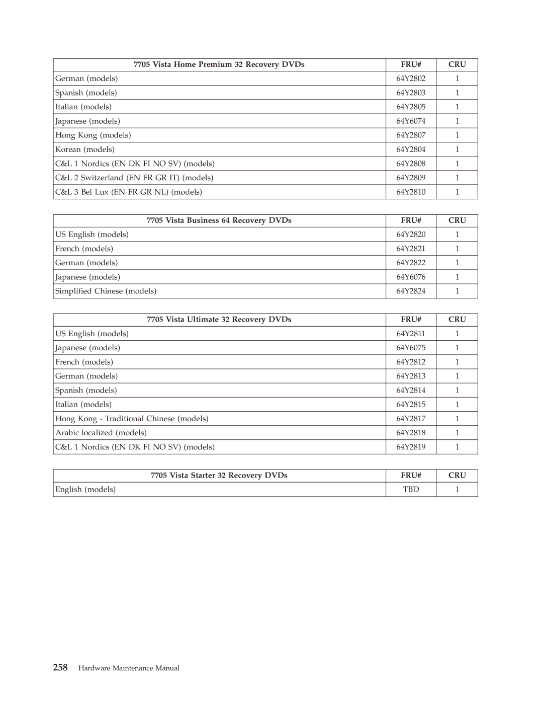 Lenovo 7515, 7721, 7715, 7774, 7706, 7719, 7749, 7799, 7773, 7705, 7717, 7718, 7522, 7569, 7523, 7611 Vista Business 64 Recovery DVDs 