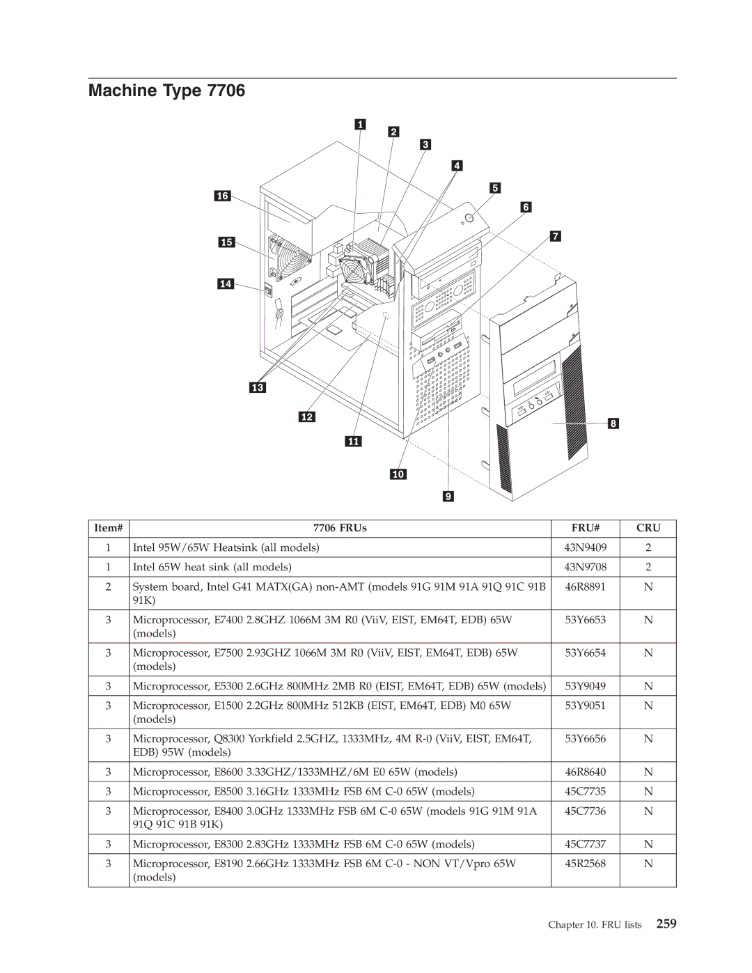 Lenovo 7569, 7721, 7715, 7774, 7706, 7719, 7749, 7799, 7773, 7705, 7717, 7718, 7522, 7515, 7523, 7611, 7610, 7560 manual Machine Type 