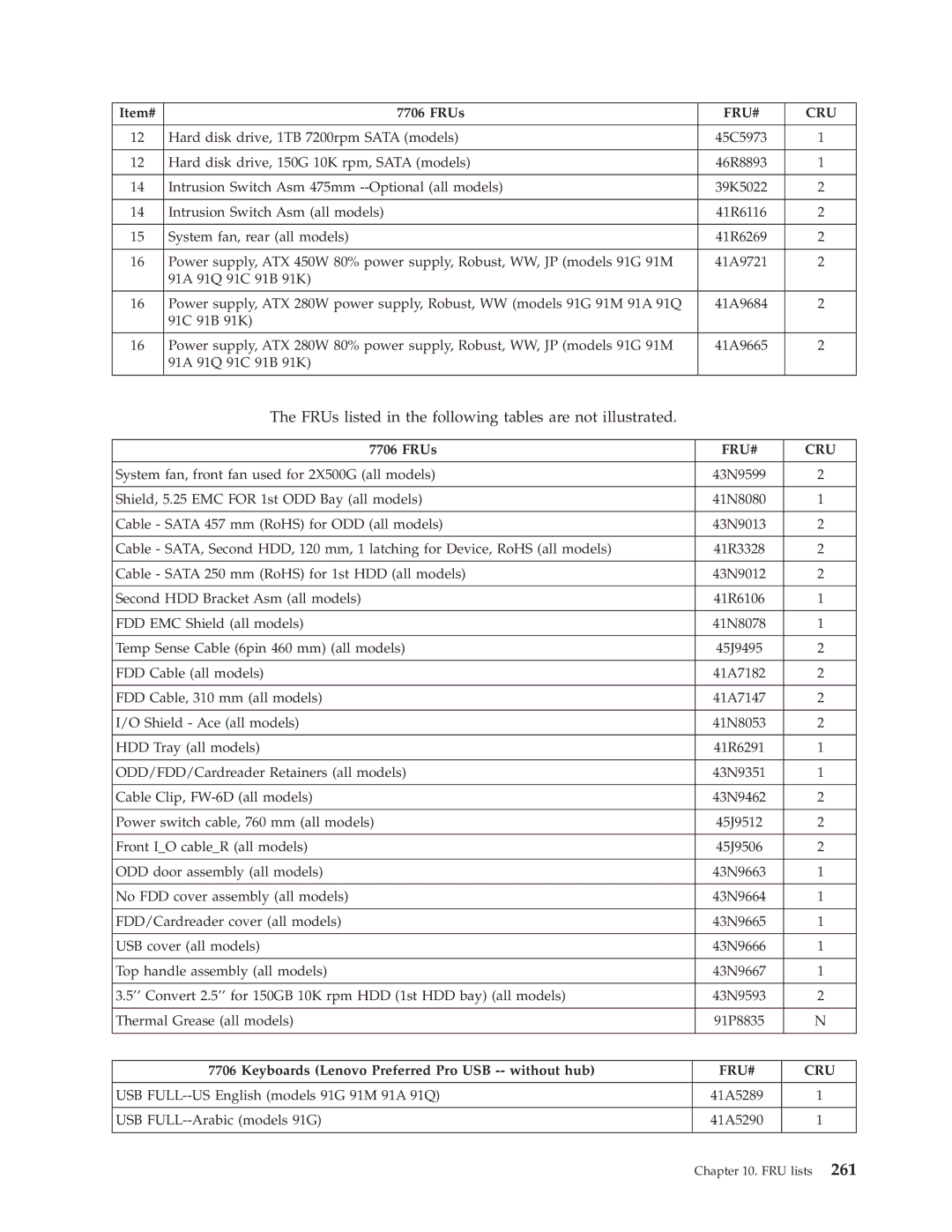 Lenovo 7611, 7721, 7715, 7774, 7706, 7719, 7749, 7799, 7773, 7705, 7717 FRUs listed in the following tables are not illustrated 