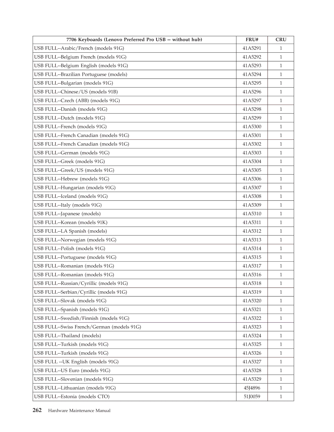 Lenovo 7610, 7721, 7715, 7774, 7706, 7719, 7749, 7799, 7773, 7705, 7717, 7718, 7522, 7515, 7569, 7523, 7611 USB FULL--Estonia models CTO 