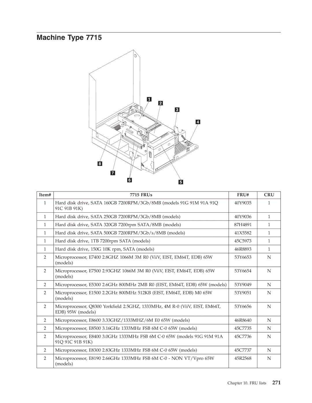 Lenovo 7773, 7721, 7715, 7774, 7706, 7719, 7749, 7799, 7705, 7717, 7718, 7522, 7515, 7569, 7523, 7611, 7610, 7560 manual Machine Type 