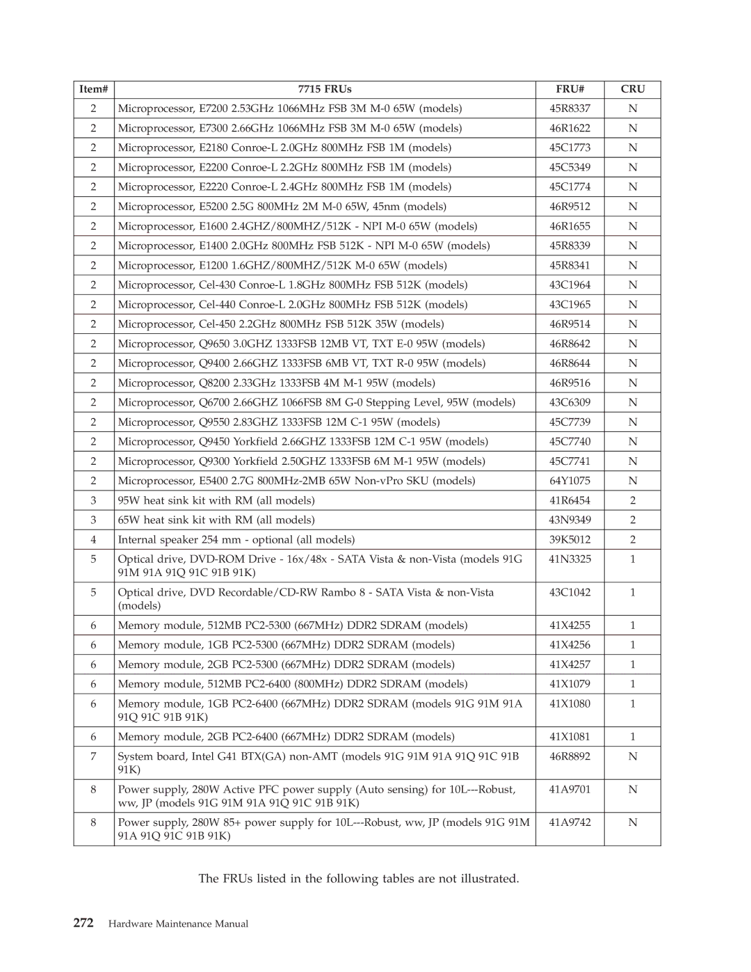 Lenovo 7705, 7721, 7715, 7774, 7706, 7719, 7749, 7799, 7773, 7717, 7718 FRUs listed in the following tables are not illustrated 