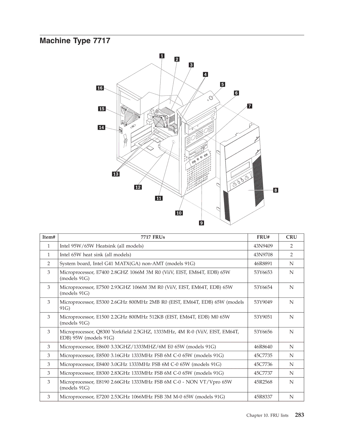 Lenovo 7715, 7721, 7774, 7706, 7719, 7749, 7799, 7773, 7705, 7717, 7718, 7522, 7515, 7569, 7523, 7611, 7610, 7560 manual Machine Type 