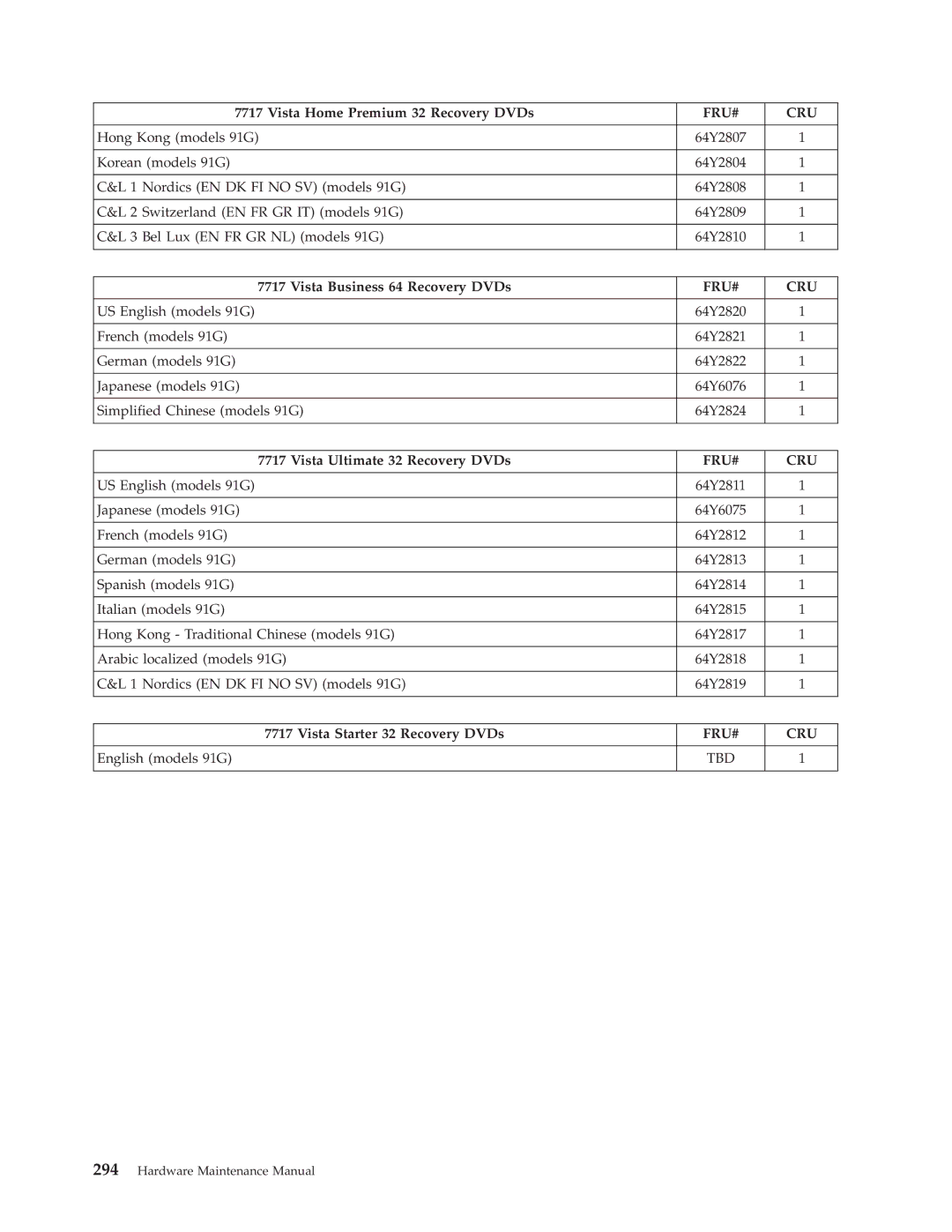 Lenovo 7515, 7721, 7715, 7774, 7706, 7719, 7749, 7799, 7773, 7705, 7717, 7718 Vista Business 64 Recovery DVDs, English models 91G 