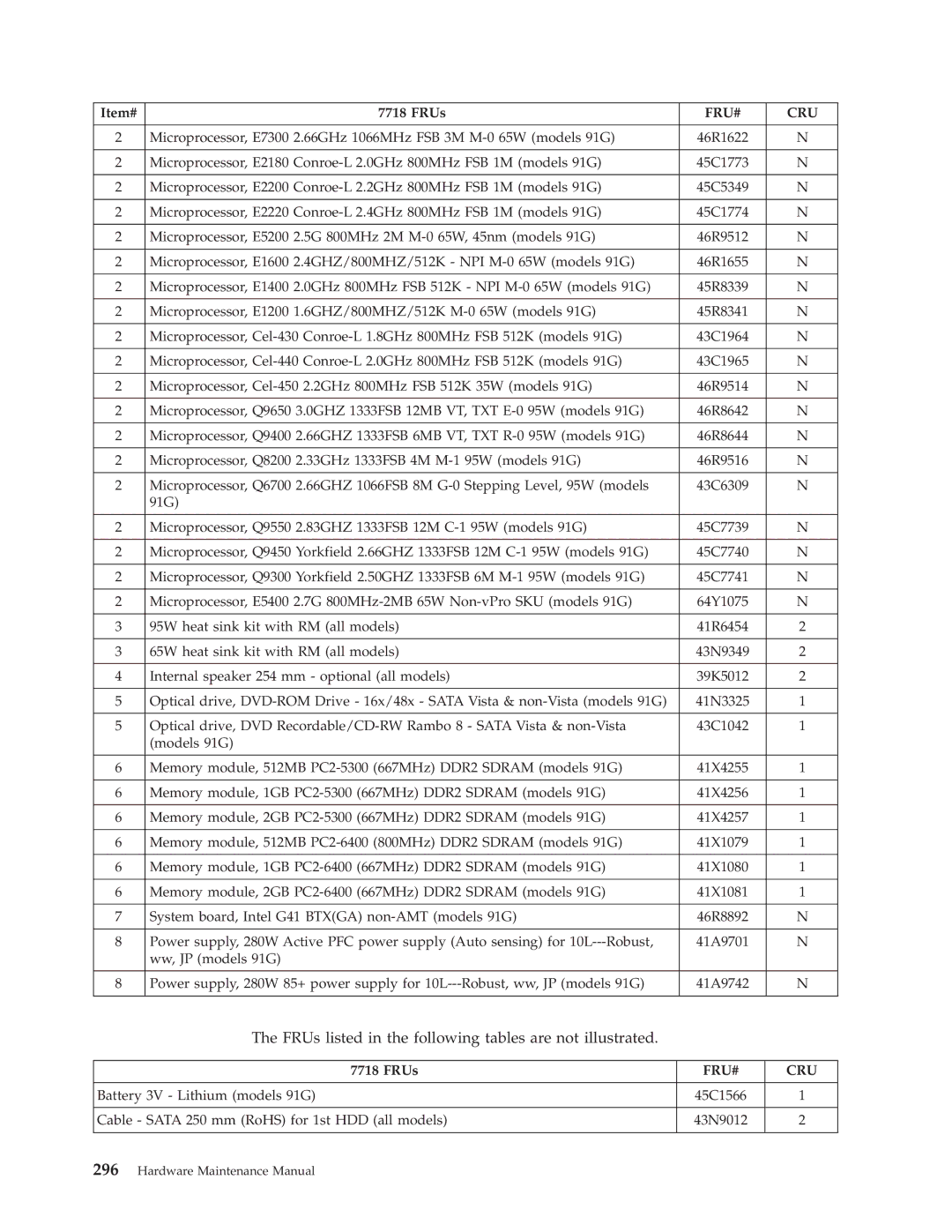 Lenovo 7523, 7721, 7715, 7774, 7706, 7719, 7749, 7799, 7773, 7705, 7717, 7718, 7522 System board, Intel G41 Btxga non-AMT models 91G 