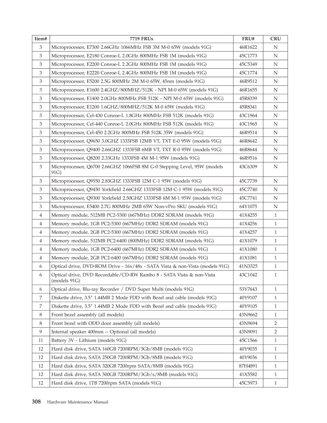 Lenovo 7705, 7721, 7715, 7774, 7706, 7719, 7749, 7799, 7773, 7717, 7718 Microprocessor, E1200 1.6GHZ/800MHZ/512K M-0 65W models 91G 