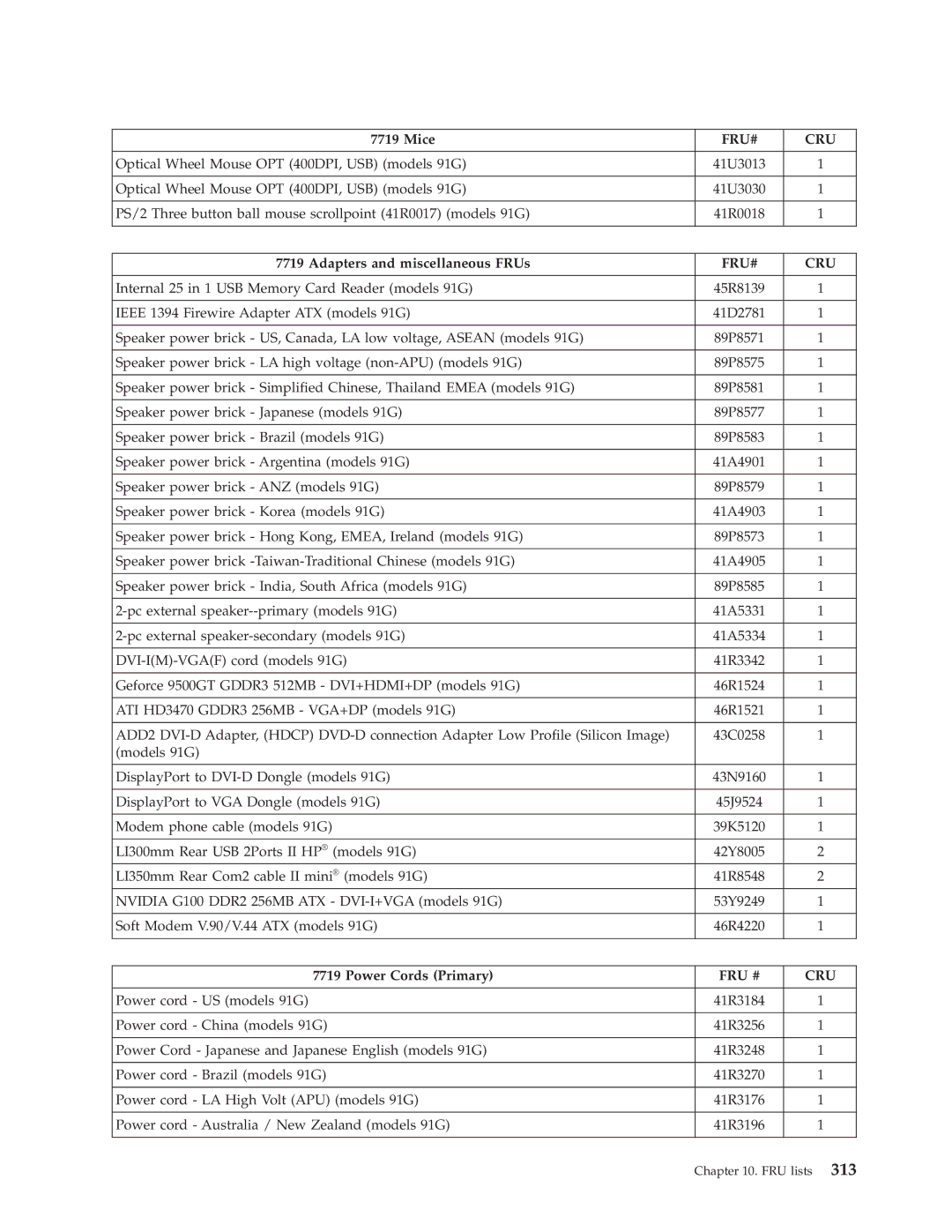 Lenovo 7569, 7721, 7715, 7774, 7706, 7719, 7749, 7799, 7773, 7705, 7717, 7718, 7522, 7515, 7523, 7611, 7610, 7560 manual Fru # Cru 