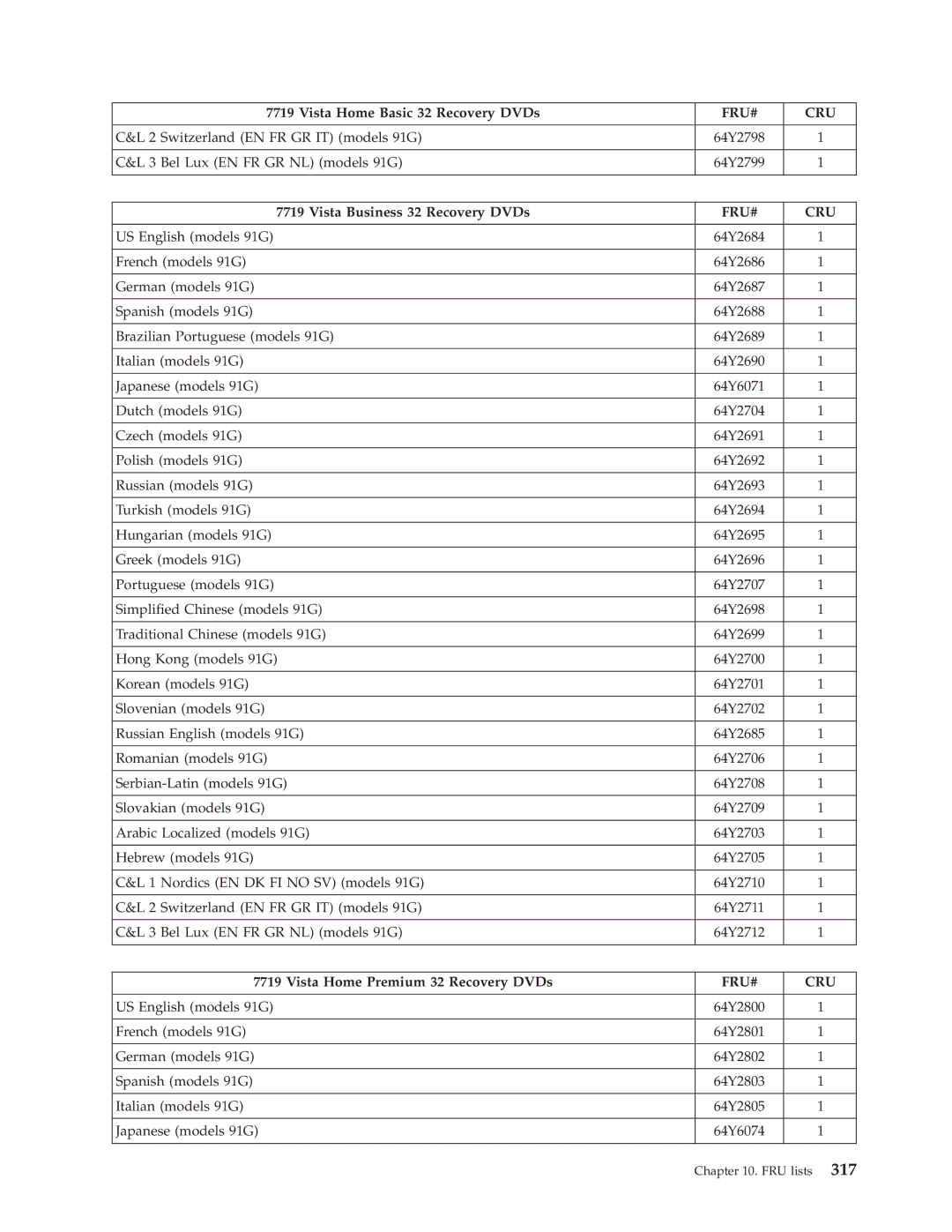 Lenovo 7560, 7721, 7715, 7774, 7706, 7719, 7749, 7799, 7773, 7705, 7717, 7718, 7522, 7515, 7569, 7523 Vista Business 32 Recovery DVDs 