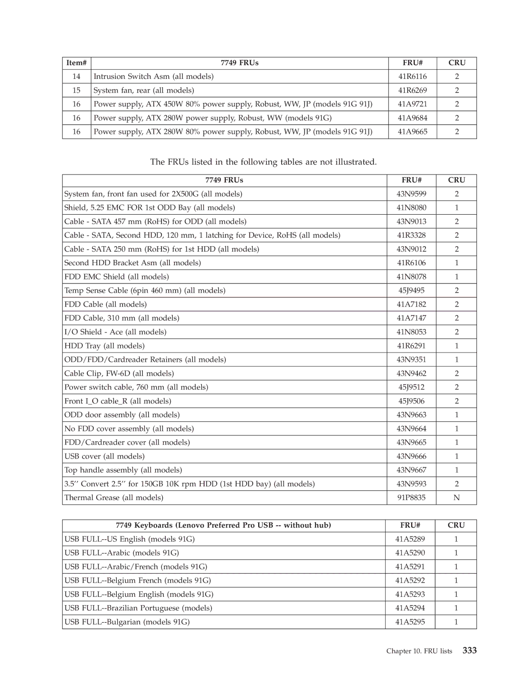 Lenovo 7611, 7721, 7715, 7774, 7706, 7719, 7749, 7799, 7773, 7705, 7717 FRUs listed in the following tables are not illustrated 