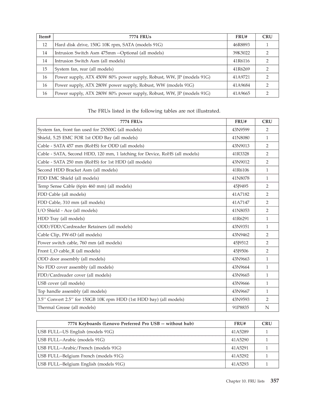 Lenovo 7706, 7721, 7715, 7774, 7719, 7749, 7799, 7773, 7705, 7717, 7718 FRUs listed in the following tables are not illustrated 