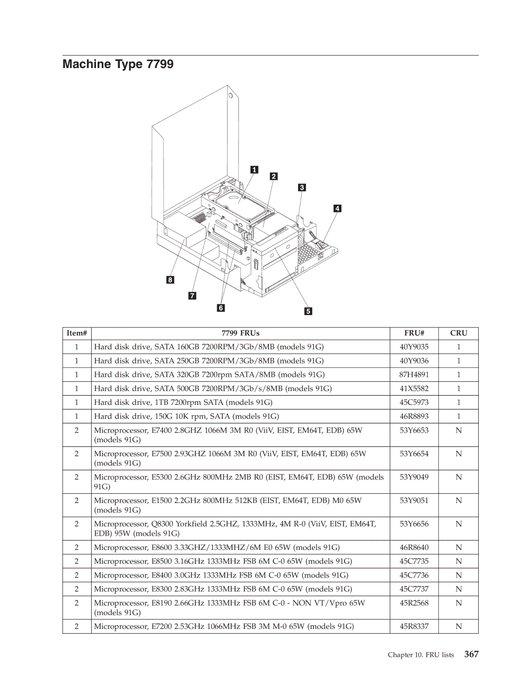 Lenovo 7569, 7721, 7715, 7774, 7706, 7719, 7749, 7799, 7773, 7705, 7717, 7718, 7522, 7515, 7523, 7611, 7610, 7560 manual Machine Type 