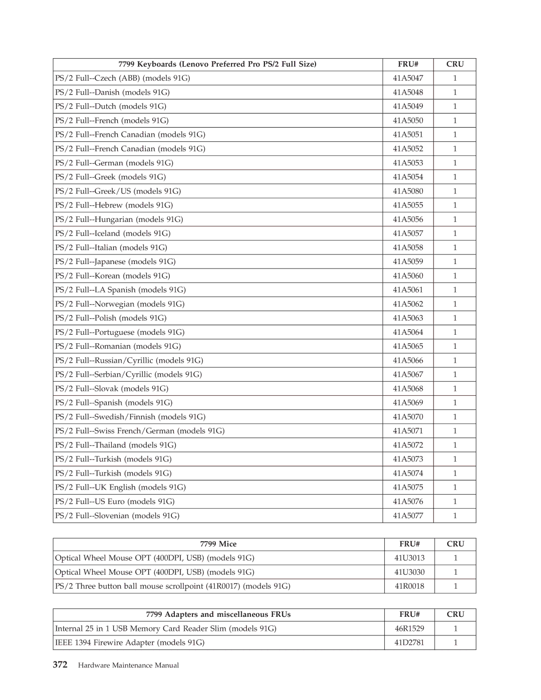 Lenovo 7721, 7715, 7774, 7706, 7719, 7749, 7799, 7773, 7705, 7717, 7718, 7522, 7515, 7569, 7523, 7611, 7610, 7560 manual Mice 