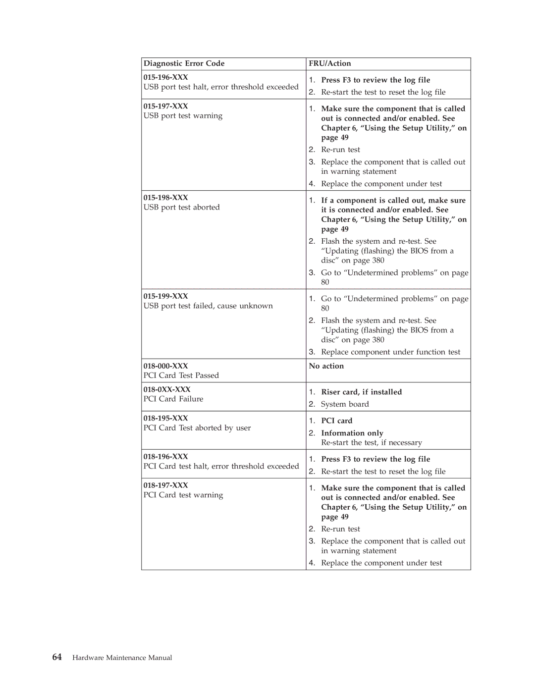 Lenovo 7610, 7721 XXX Make sure the component that is called, XXX If a component is called out, make sure, 015-199-XXX 