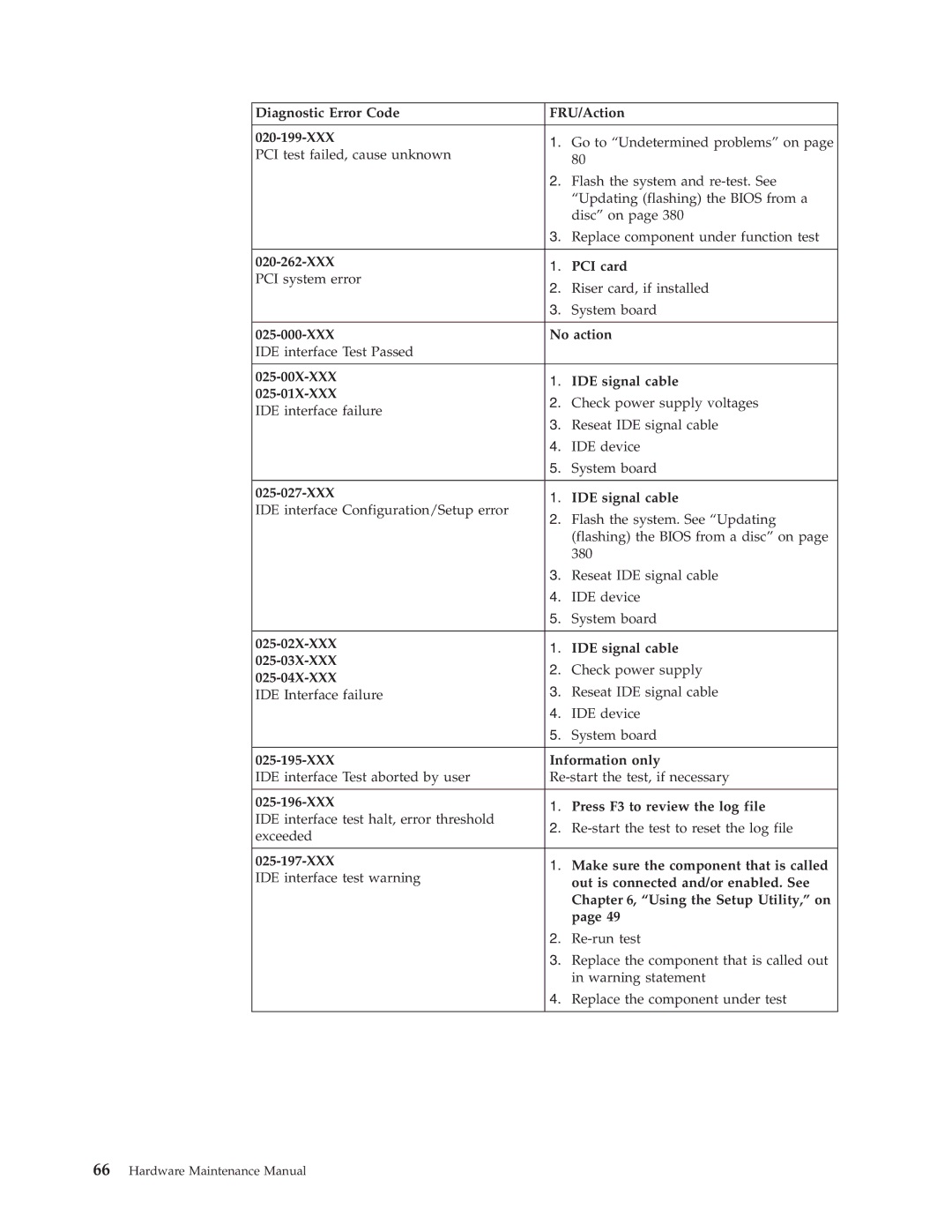 Lenovo 7721 Diagnostic Error Code FRU/Action 020-199-XXX, XXX PCI card, XXX No action, XXX IDE signal cable, 025-04X-XXX 