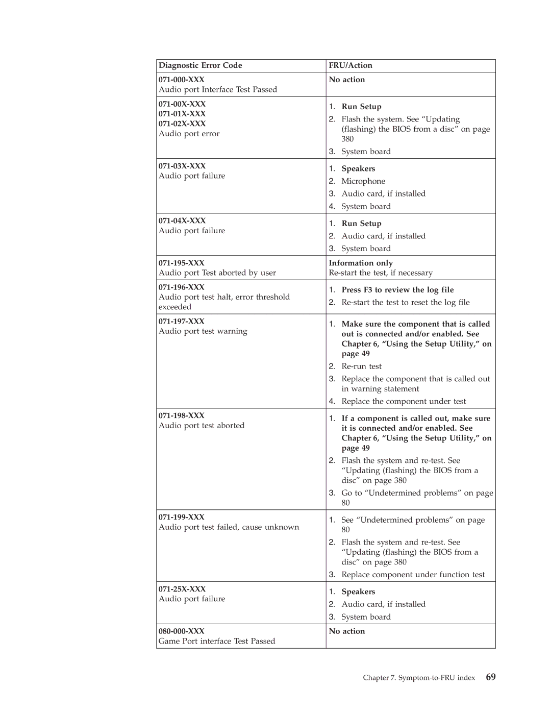 Lenovo 7706, 7721 Diagnostic Error Code FRU/Action 071-000-XXX No action, 071-00X-XXX Run Setup 071-01X-XXX, 071-02X-XXX 