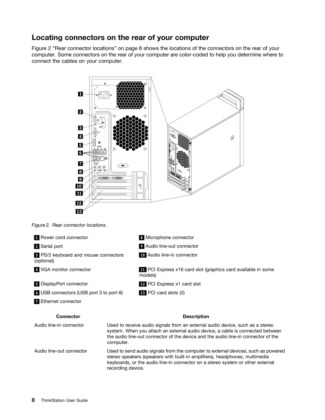 Lenovo 7783, 7782, 7824, 7823, 7821 manual Locating connectors on the rear of your computer, Connector Description 