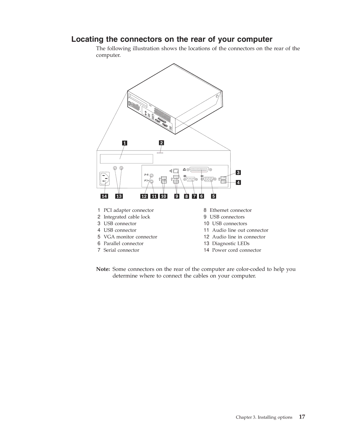 Lenovo 8799, 8009, 8795, 8791, 8807, 8803, 8812 manual Locating the connectors on the rear of your computer 