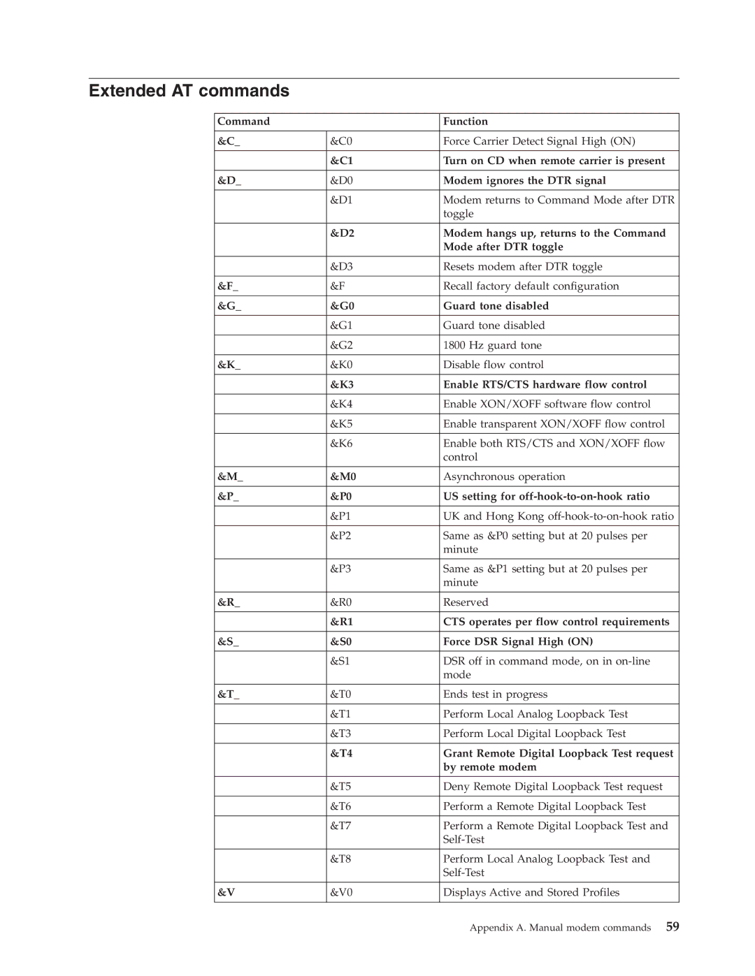 Lenovo 8799, 8009, 8795, 8791, 8807, 8803, 8812 manual Extended AT commands, Enable RTS/CTS hardware flow control 