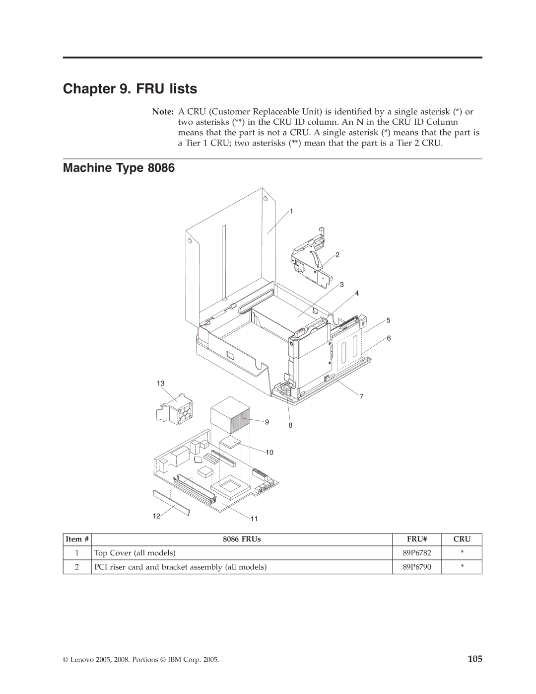 Lenovo 8090, 8094, 8089, 8088, 8087, 8086 manual FRU lists, Machine Type, Item # FRUs 