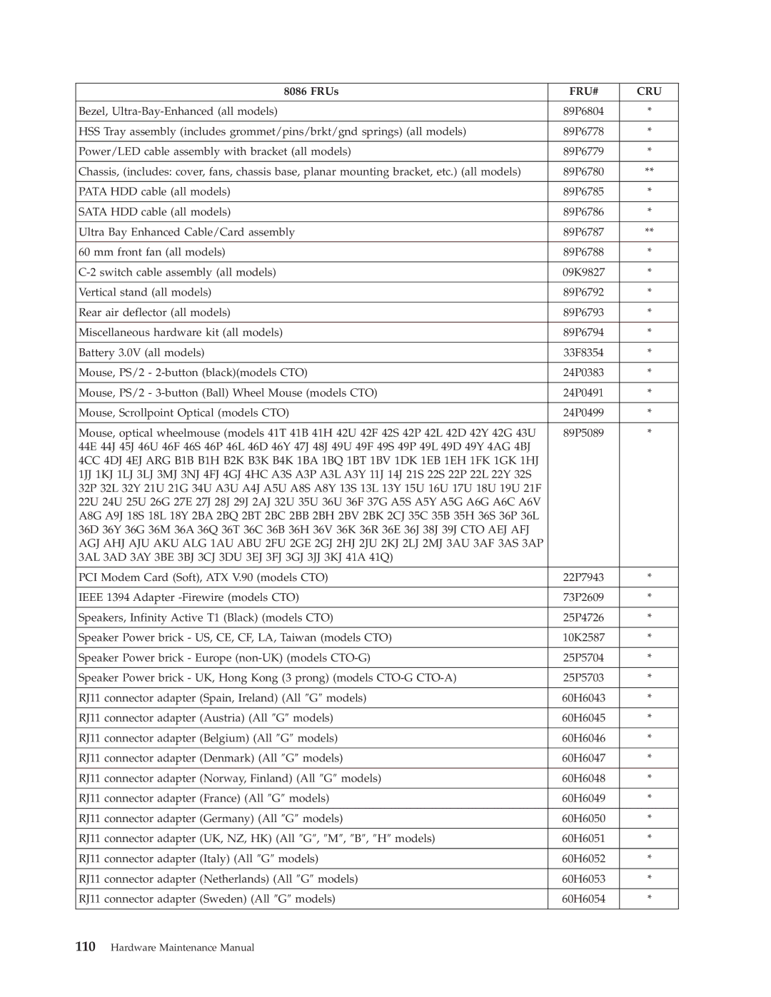 Lenovo 8088, 8094, 8089, 8090, 8087, 8086 manual 33F8354 