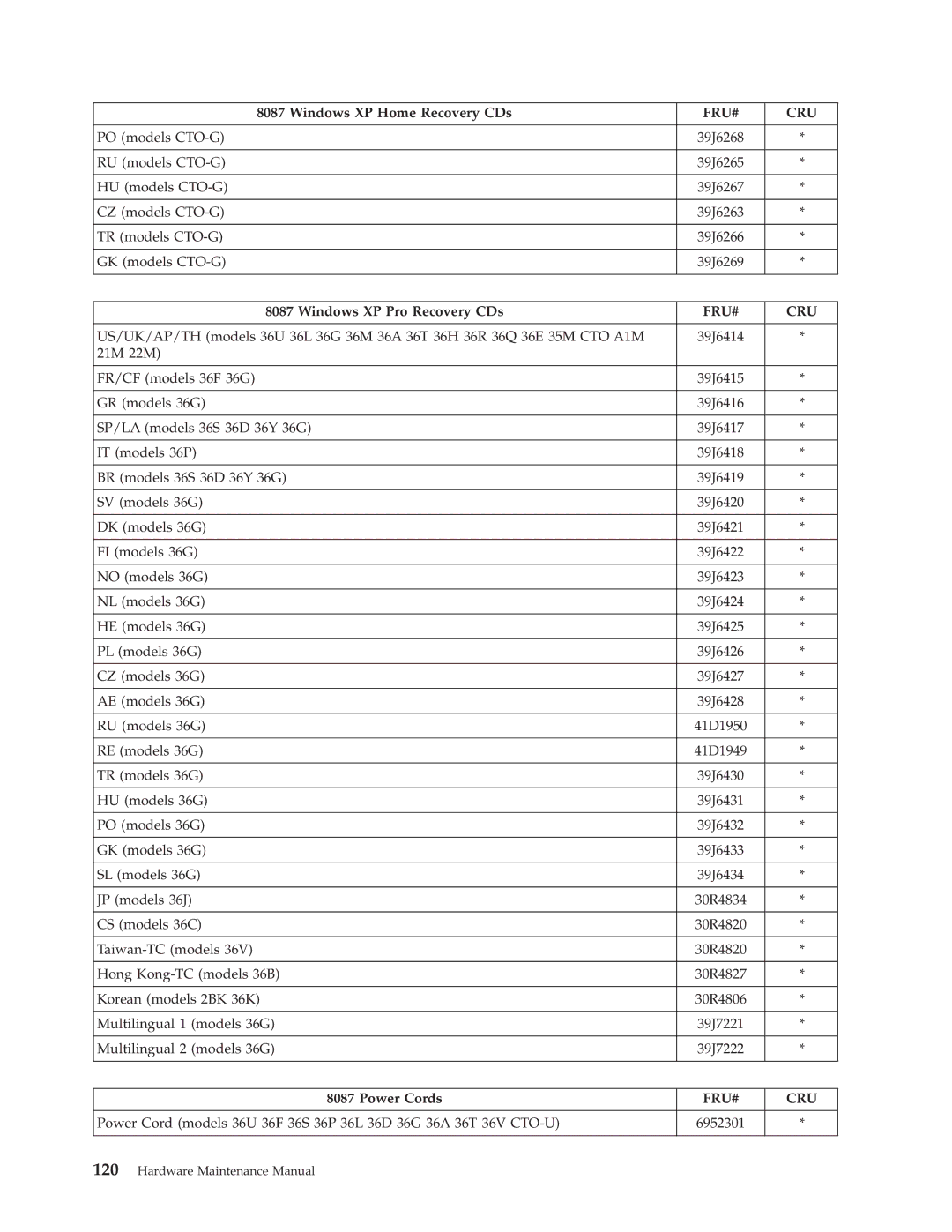 Lenovo 8094, 8089, 8088, 8090, 8087, 8086 manual PO models CTO-G 