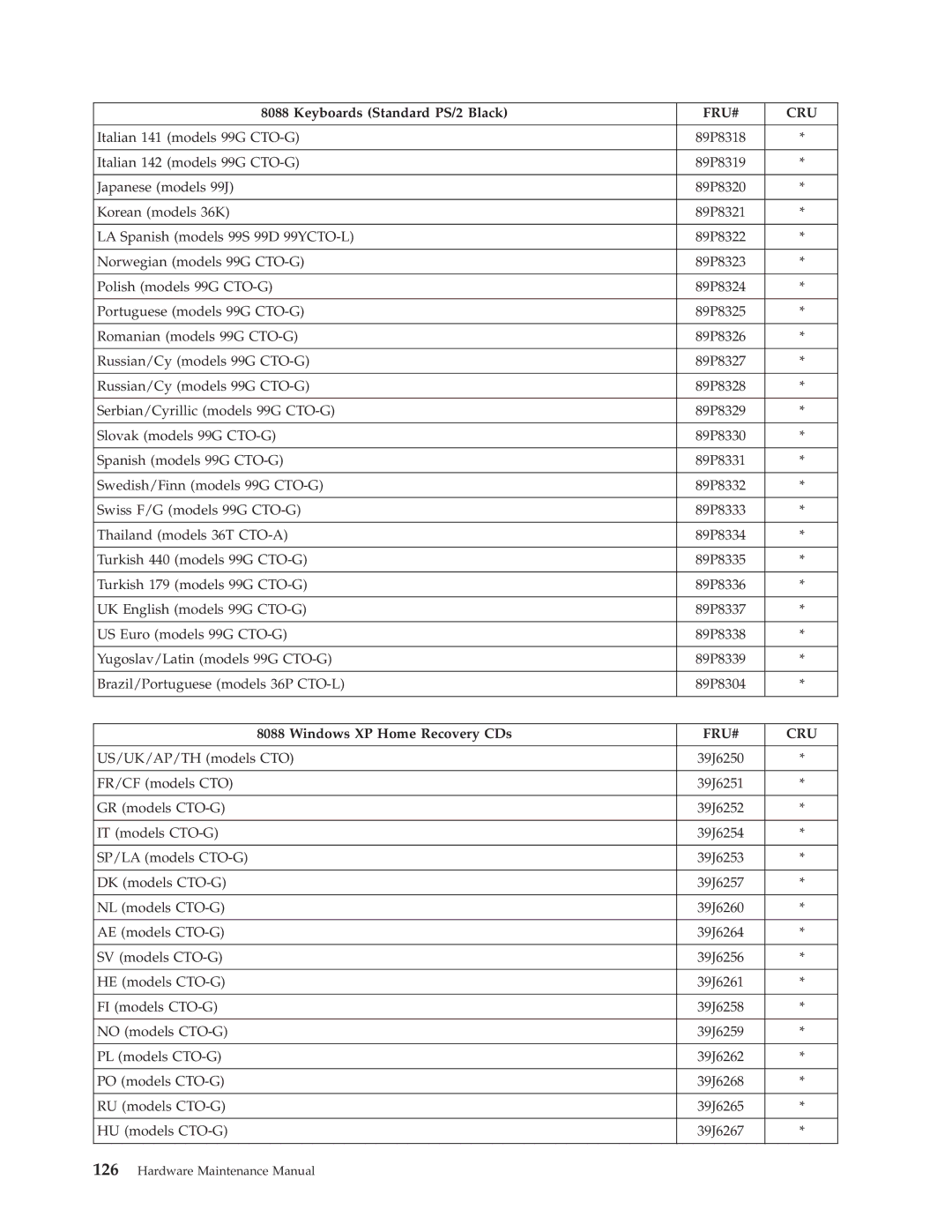 Lenovo 8094, 8089, 8088, 8090, 8087, 8086 manual 39J6267 Hardware Maintenance Manual 