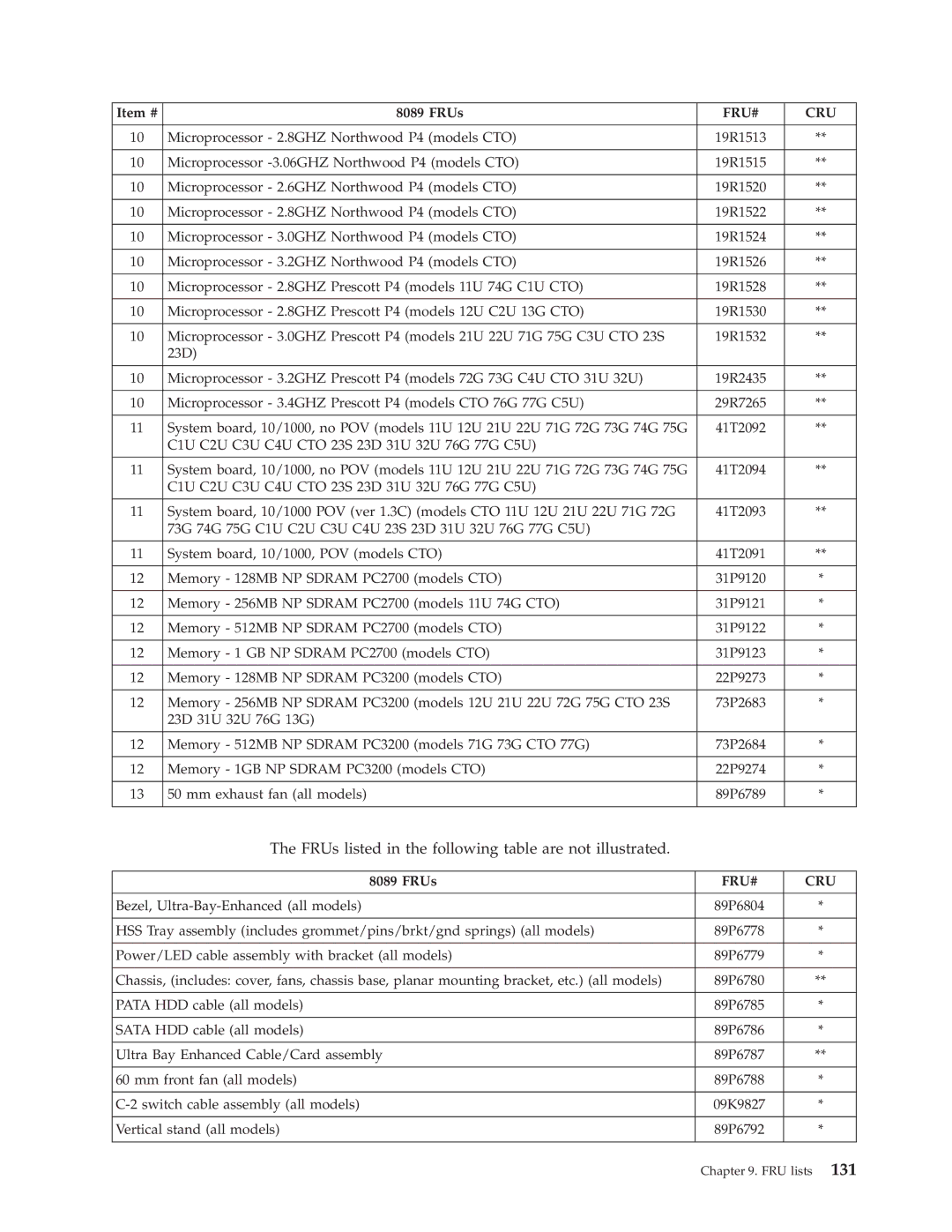 Lenovo 8086, 8094, 8089, 8088, 8090, 8087 manual FRUs listed in the following table are not illustrated 