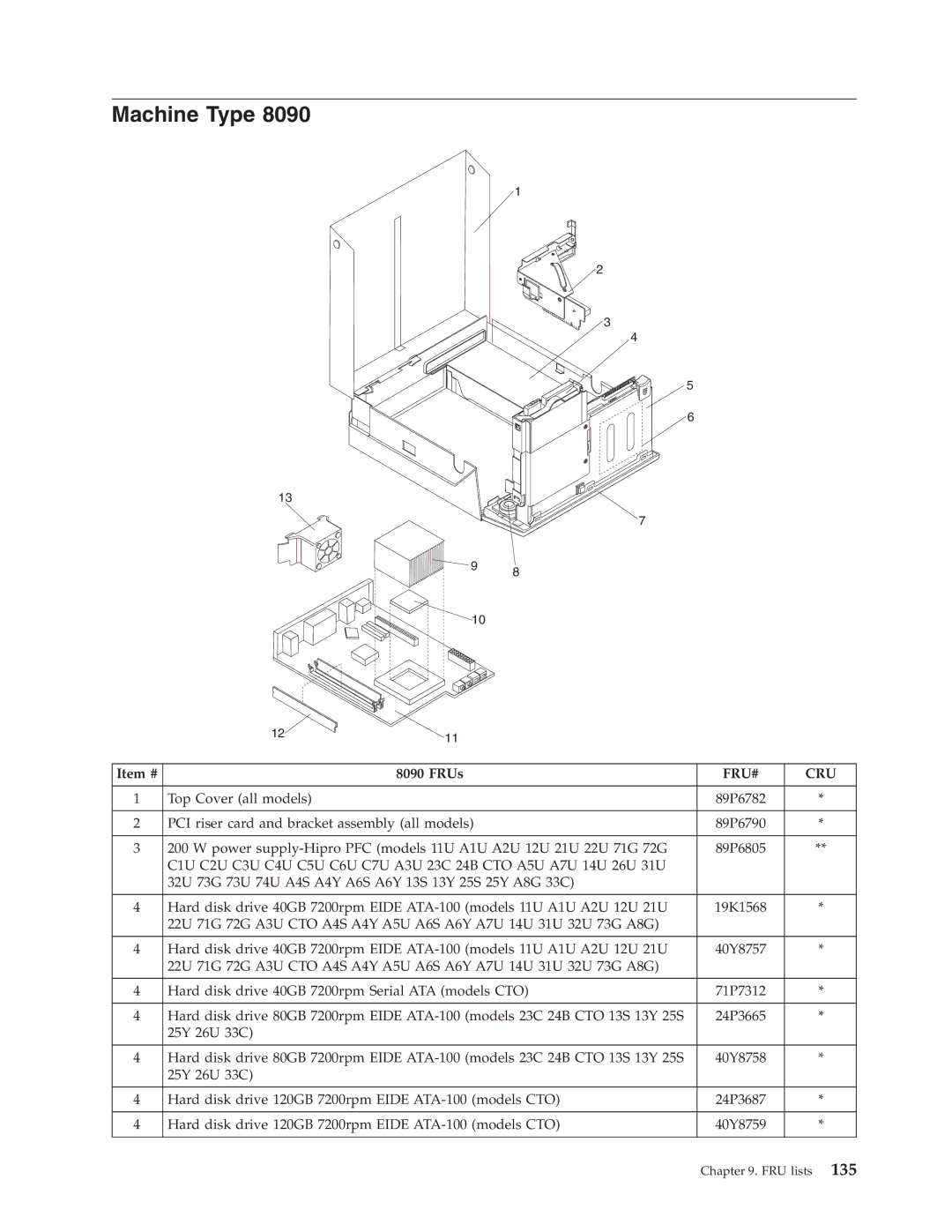 Lenovo 8090, 8094, 8089, 8088, 8087, 8086 manual Machine Type 