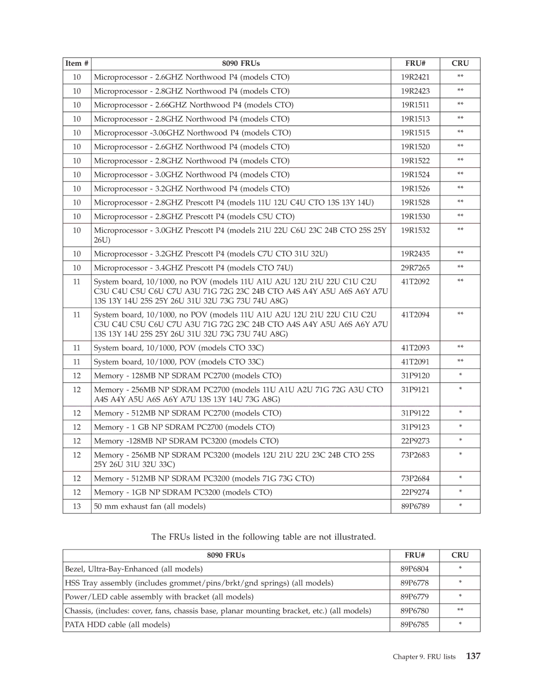 Lenovo 8086, 8094, 8089, 8088, 8090, 8087 manual FRUs listed in the following table are not illustrated 