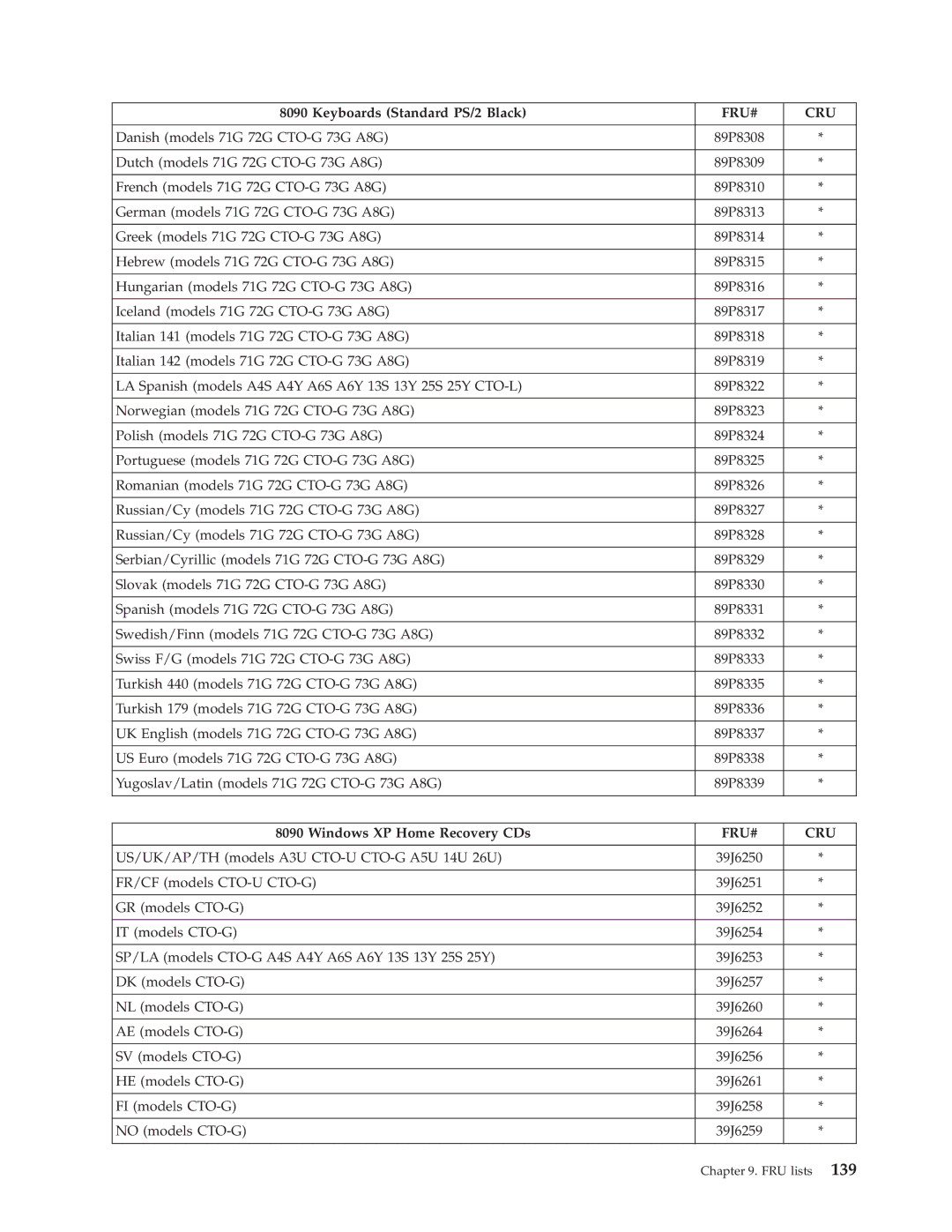 Lenovo 8089, 8094, 8088, 8090, 8087, 8086 manual US/UK/AP/TH models A3U CTO-U CTO-G A5U 14U 26U 