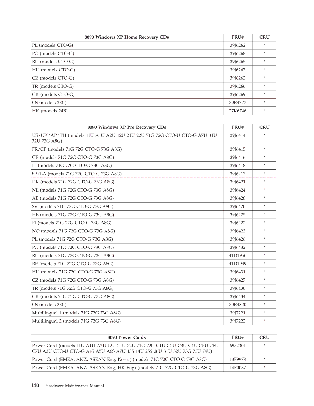 Lenovo 8088, 8094, 8089, 8090, 8087, 8086 manual CS models 23C 30R4777 HK models 24B 27K6746 