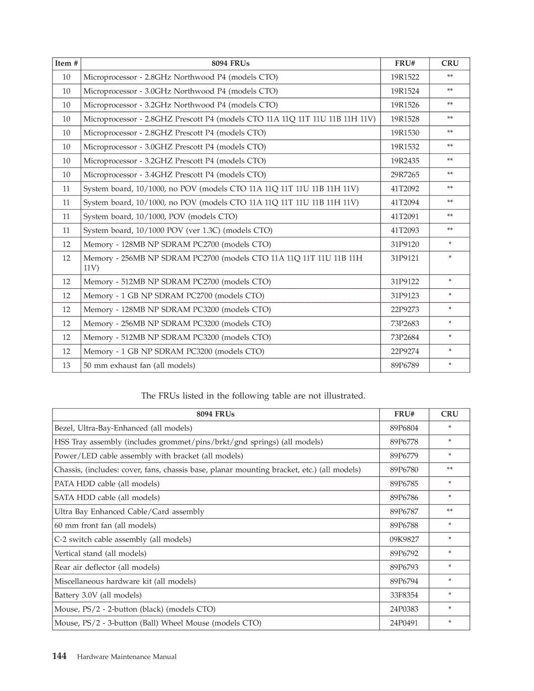 Lenovo 8094, 8089, 8088, 8090, 8087, 8086 manual FRUs listed in the following table are not illustrated 