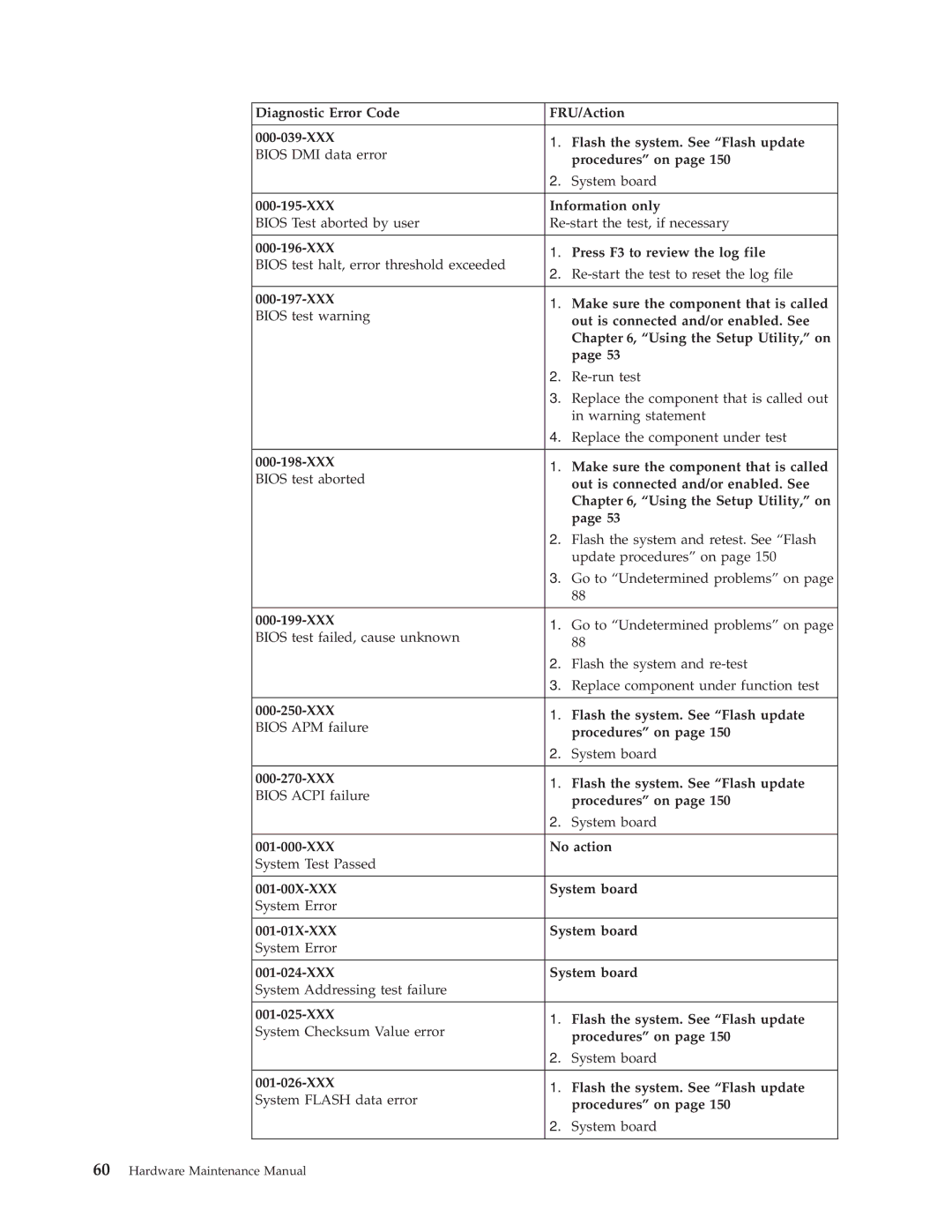 Lenovo 8094, 8089, 8088, 8090, 8087, 8086 manual Hardware Maintenance Manual 