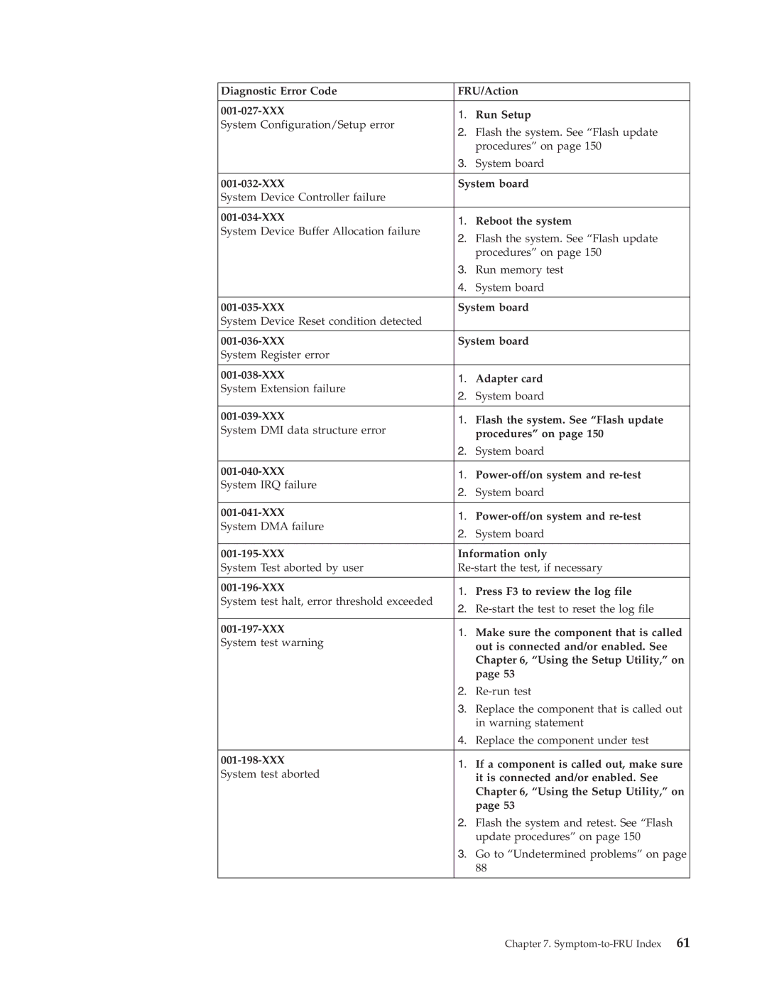 Lenovo 8089, 8094, 8088 Diagnostic Error Code FRU/Action 001-027-XXX Run Setup, XXX System board, XXX Reboot the system 