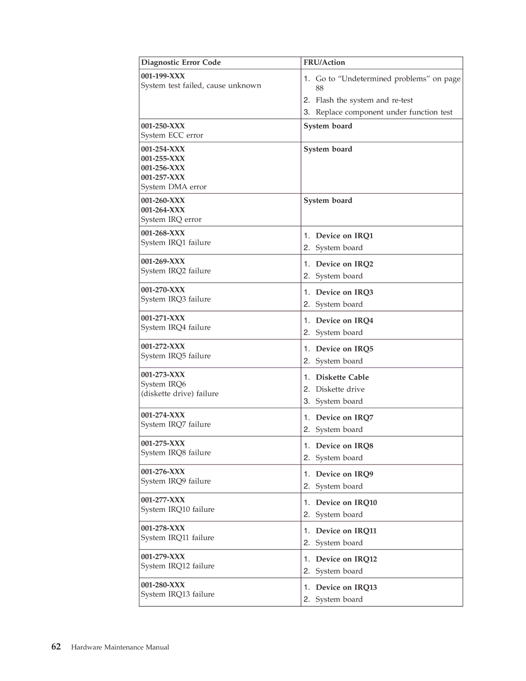 Lenovo 8088, 8094, 8089, 8090, 8087, 8086 manual Hardware Maintenance Manual 