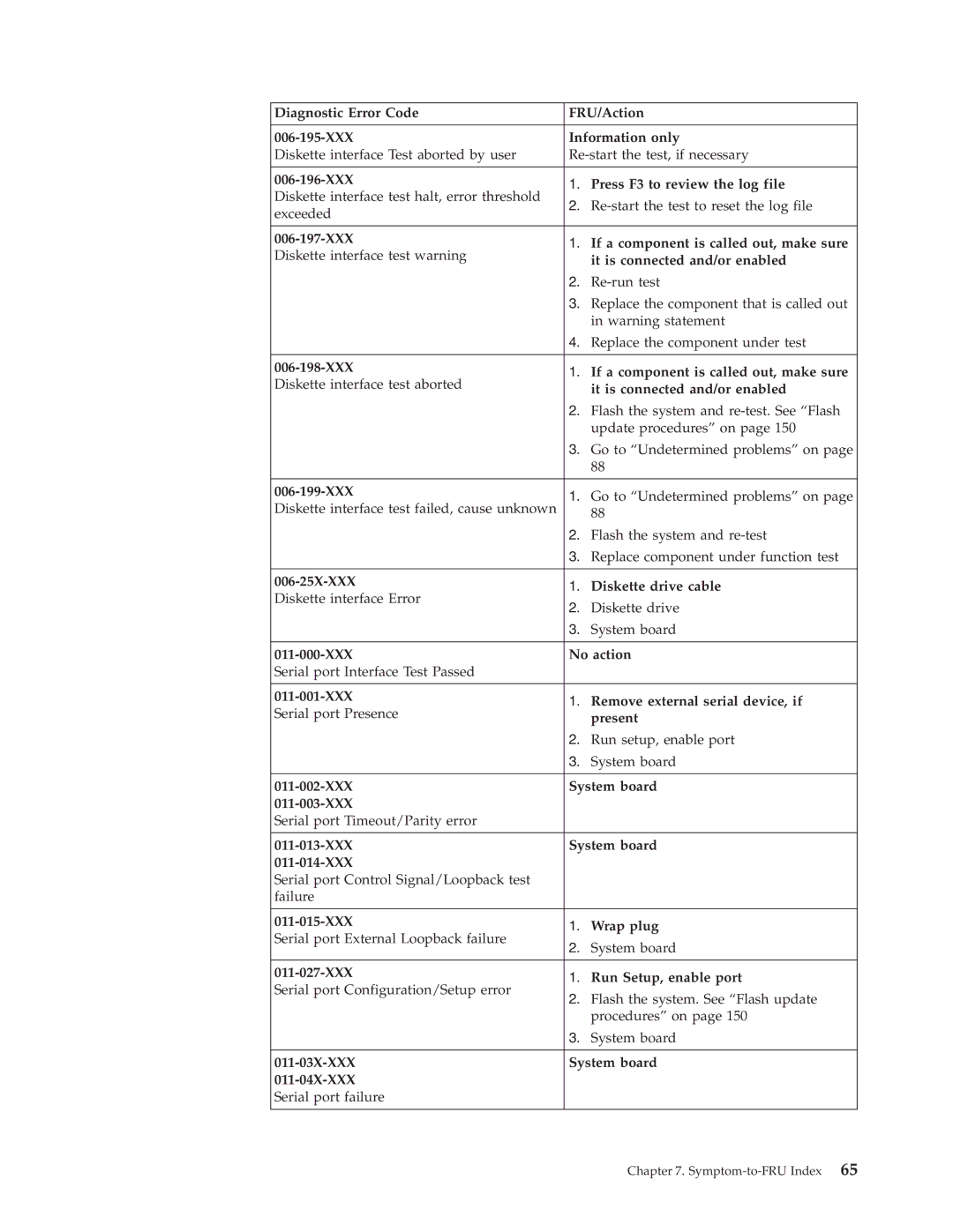 Lenovo 8086 XXX Press F3 to review the log file, XXX If a component is called out, make sure, 006-199-XXX, XXX No action 