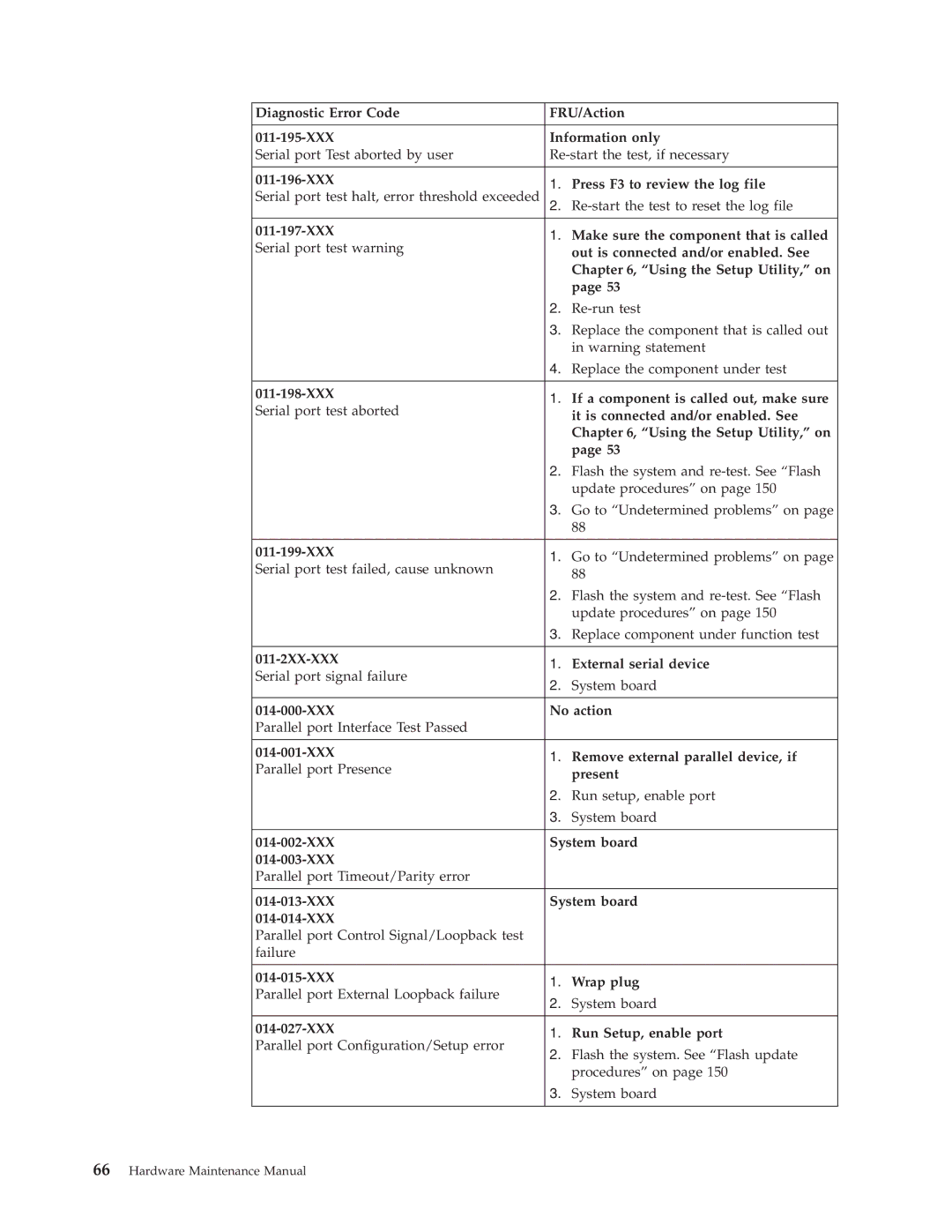 Lenovo 8094 XXX Press F3 to review the log file, XXX Make sure the component that is called, 011-199-XXX, XXX No action 