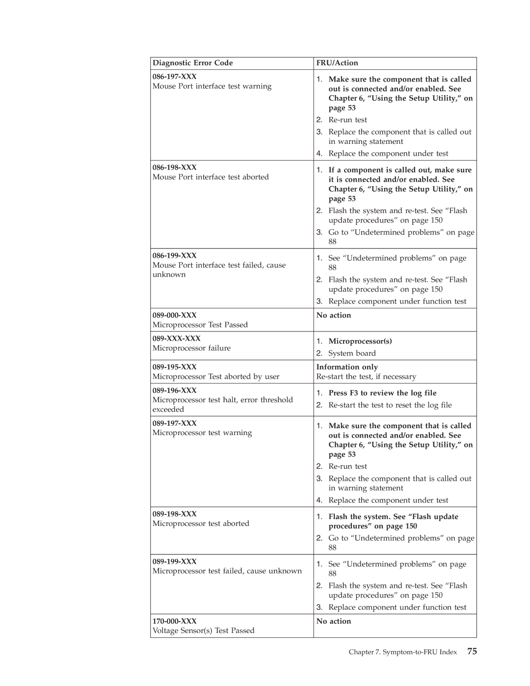 Lenovo 8090 XXX If a component is called out, make sure, 086-199-XXX, XXX No action, Microprocessors, XXX Information only 