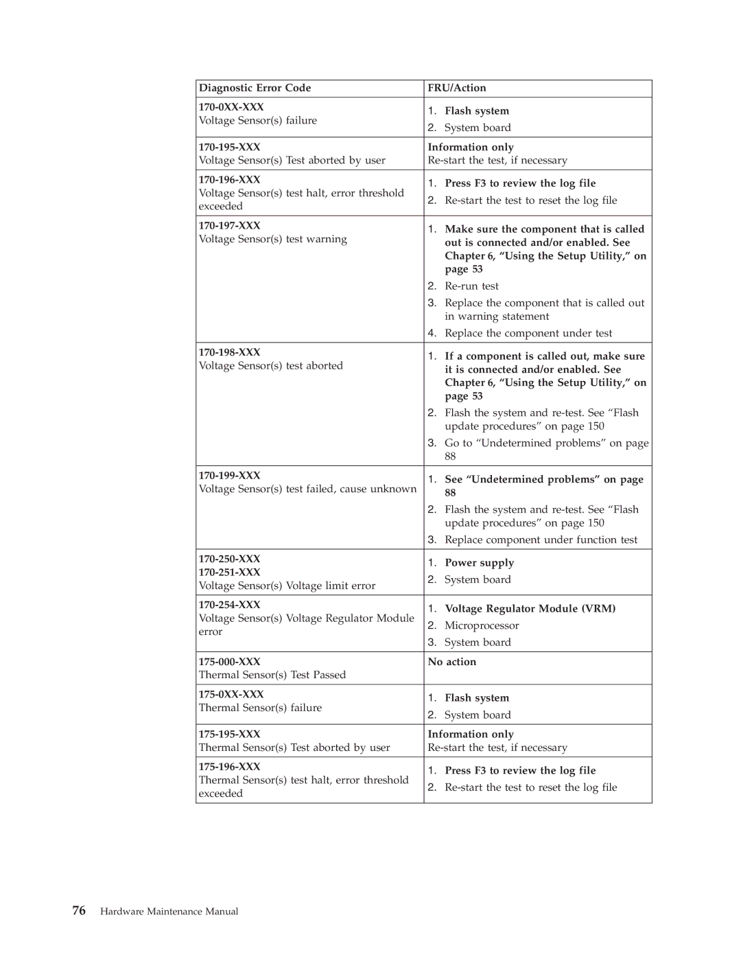 Lenovo 8087 Diagnostic Error Code FRU/Action 170-0XX-XXX Flash system, XXX Information only, XXX Power supply 170-251-XXX 