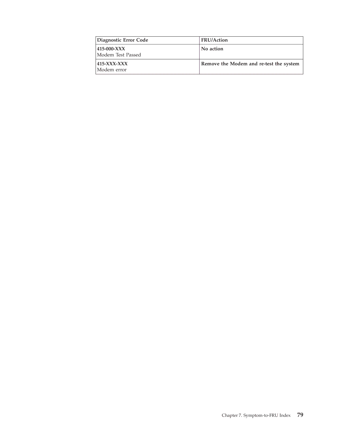 Lenovo 8089, 8094, 8088, 8090, 8087, 8086 manual Remove the Modem and re-test the system, Modem error 